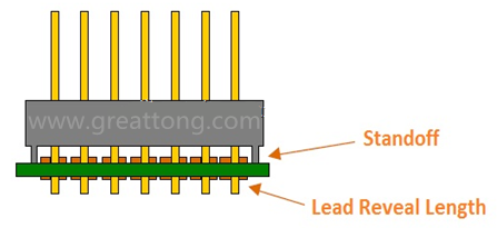 零件body與PCB的焊墊要有standoff(架高)設(shè)計