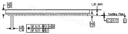 原來(lái)PCB的綠漆及絲印層厚度會(huì)影響錫膏量造成BGA短路？