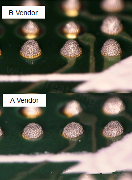 在所有錫膏印刷的條件都不變的情況下，實(shí)際使用這兩家不同PCB廠商所生產(chǎn)出來(lái)的電路板去印刷錫膏，量測(cè)其錫膏膏量后發(fā)現(xiàn)兩者的錫膏體積相差了將近16.6%。所以SMT工廠以此推論短路問(wèn)題出在PCB廠商。
