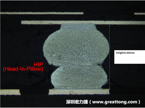 為何產(chǎn)品執(zhí)行燒機(B/I)也無法攔截到DDR虛焊的問題？