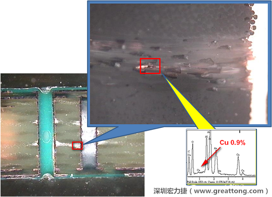 圖片是確認(rèn)短路持續(xù)發(fā)生的板子切片后所呈現(xiàn)出來的樣子，在還沒有使用藥水處理前，可以看到一長條的有同元素的現(xiàn)象橫跨在通孔與盲孔之間，不過這也有可能只是切片研磨的時(shí)候把通孔孔壁的銅給帶過去的而已。