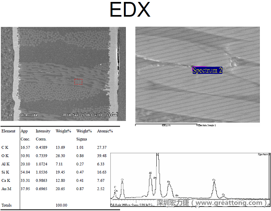 ACF(Conductive Anodic Filament，導(dǎo)墊性細(xì)絲物，陽極性玻璃纖維絲漏電現(xiàn)象)。用EDX打出來Au(金)的元素介于通孔與盲孔之間第二個(gè)位置。