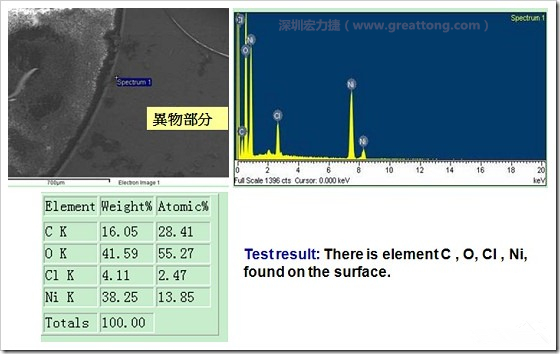 污染物的EDX分析結(jié)果。有C(碳)、O(氧)、Cl(氯)、Ni(鎳)，沒有金(Au)的成份。其中C及O都有偏高的現(xiàn)象。