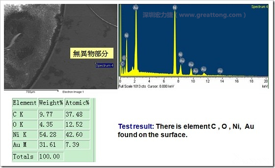 無異物污染的EDX分析結(jié)果。有C(碳)、O(氧)、Ni(鎳)、Au(金)，少了氯(Cl)的成份