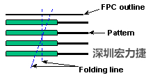 軟性電路板(FPCB)線路設(shè)計注意事項-深圳宏力捷