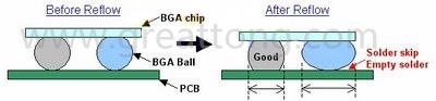 BGA同樣大小的錫球發(fā)生空焊時(shí)，錫球的直徑反而會(huì)變大