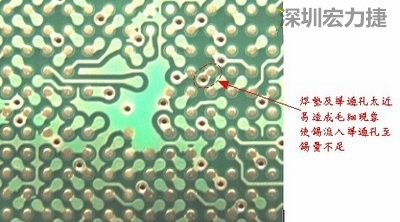 這是導(dǎo)通孔(via)擺在焊墊旁(solder pad)的不良設(shè)計(jì)，這種設(shè)計(jì)焊錫非常容易流進(jìn)通孔而造成錫量不足的空焊現(xiàn)象