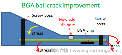 PCBA大講堂：BGA錫球裂開的機構(gòu)設(shè)計改善對策-深圳宏力捷