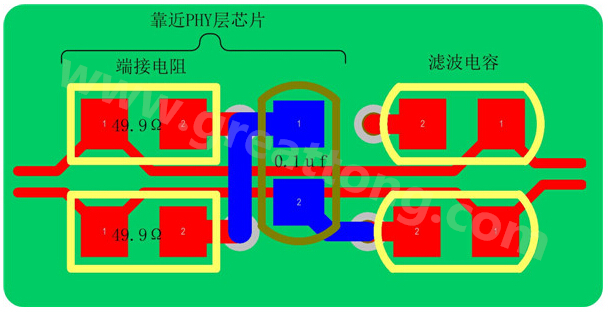 以太網(wǎng)的信號(hào)線是以差分對(duì)(Rx±、Tx±)的形式存在，差分線具有很強(qiáng)共模抑制能力，抗干擾能力強(qiáng)，但是如果布線不當(dāng)，將會(huì)帶來(lái)嚴(yán)重的信號(hào)完整性問(wèn)題