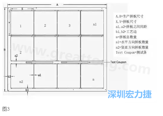 生產(chǎn)拼板是指在生產(chǎn)PCB時(shí)，為提高生產(chǎn)效率和滿足制程需要，增加工藝邊并將一個(gè)或若干個(gè)拼板與工藝邊連接在一起，如圖3所示