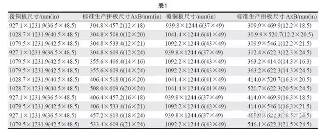 PCB用覆銅板尺寸是固定的，PCB生產(chǎn)拼板是由其裁剪而成，所以生產(chǎn)拼板通常具有標(biāo)準(zhǔn)尺寸A×B，如表1所示-深圳宏力捷