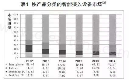 根據(jù)產(chǎn)業(yè)路線圖可以預(yù)期，未來(lái)幾年小于0.4毫米厚的PCB將出現(xiàn)在手持設(shè)備內(nèi)-深圳宏力捷