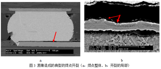 當(dāng)這種焊墊進行高溫焊接時，作為可焊性保護層的金會迅速溶解到錫膏中去，而已經(jīng)被腐蝕氧化的鎳則無法與熔融的錫形成共化物(IMC)，導(dǎo)致焊點可靠性嚴(yán)重下降，只要稍微受外力影響即發(fā)生開裂-深圳宏力捷