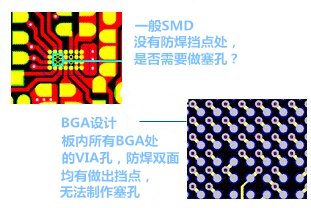 什么是“塞孔”？為什么要塞孔？ 一般SMD沒有防焊擋點處，是否需要做塞孔？ BGA設(shè)計，板內(nèi)所有BGA處的VIA孔，防焊雙面均有做出擋點，無法制作塞孔