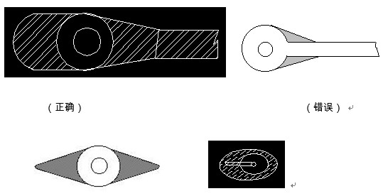 對(duì)于插件式的元器件，為避免焊接時(shí)出現(xiàn)銅箔斷現(xiàn)象，且單面的連接盤應(yīng)用銅箔完全包覆；而雙面板最小要求應(yīng)補(bǔ)淚滴；