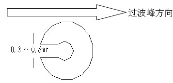 單面板若有手焊元件,要開(kāi)走錫槽，方向與過(guò)錫方向相反，寬度視孔的大小為0.3MM到1.0MM；
