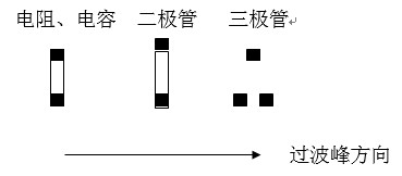 貼片元件(尤其是厚度較高的貼片元件)長軸放置方向應該盡可能垂直于波峰焊前進方向，以盡量避免產(chǎn)生陰影區(qū)。