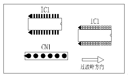 多芯插座、連接線組、腳間距密集的雙排腳手工插件IC，其長邊方向必須與過波峰方向平行，并且在前后最旁邊的腳上增加假焊盤或加大原焊盤的面積，以吸收拖尾焊錫解決連焊問題。