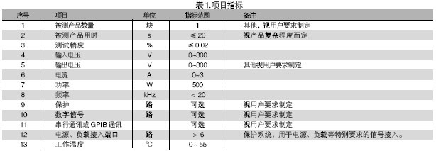 電路板功能測試系統(tǒng)的被測信號包括：電壓、電流、電阻、頻率、波形等。使用電路板功能測試系統(tǒng)進行測試，可進行大量程電壓（超過10V）、小量程電壓（毫伏級）、電流及電阻測試，一般不再需要進行信號調(diào)理。