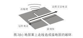 假設(shè)圖3(b)中的地層面是開(kāi)關(guān)電源PCB上的接地層(Ground Plane)，設(shè)計(jì)人員應(yīng)該盡量避免在地層上放置任何功率或信號(hào)走線。