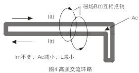 如圖4所示，如果高頻交流電流環(huán)路面積Ac很大，就會(huì)在環(huán)路的內(nèi)部和外部產(chǎn)生很大的電磁干擾