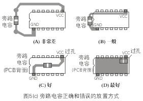 旁路電容正確和錯誤的放置方式