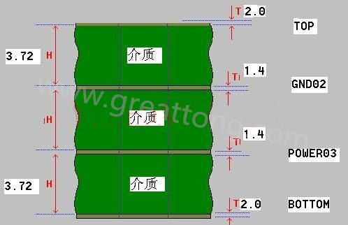 接下來(lái)算層疊厚度，假設(shè)客戶給定板厚為1.6mm。