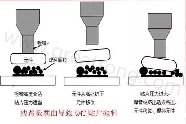 PCB板變形的危害