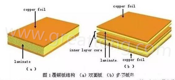 PCB壓合工序是產(chǎn)生熱應(yīng)力的主要流程，其中由于材料或結(jié)構(gòu)不同產(chǎn)生的變形見上一節(jié)的分析。