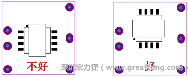 左圖變壓器離入口太近，電磁的輻射能量直接作用于輸入輸出端，因此，EMI測試不通過。改為右邊的方式后，變壓器遠(yuǎn)離入口，電磁的輻射能量距輸入輸出端距離加大，效果改善明顯，EMI測試通過。