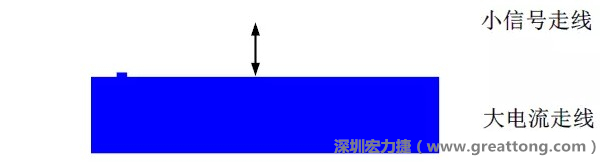 小信號(hào)走線要盡量遠(yuǎn)離大電流走線，兩者不要靠近平行走線