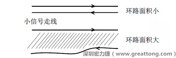 關(guān)鍵的小信號(hào)走線，如電流取樣信號(hào)線和光耦反饋的信號(hào)線等，盡量減小回路包圍的面積。