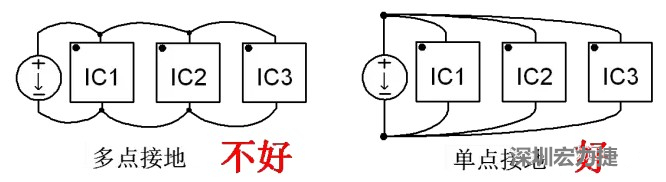 功率回路和控制回路要注意分開，采用單點(diǎn)接地方式