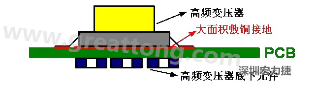 高頻元件（如變壓器、電感）底下第一層不要走線，高頻元件正對(duì)著的底面也最好不要放置元件，如果無法避免，可以采用屏蔽的方式