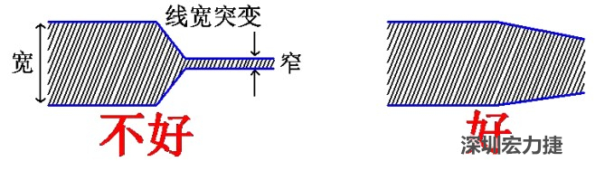 電源線、地線的布線盡量加粗縮短，以減小環(huán)路電阻，轉(zhuǎn)角要圓滑，線寬不要突變