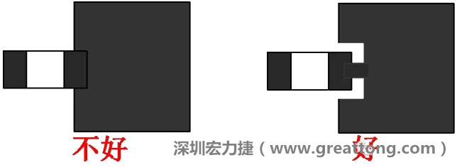 SMD器件的引腳與大面積銅箔連接時(shí)，要進(jìn)行熱隔離處理，不然過回流焊的時(shí)候由于散熱快，容易造成虛焊或脫焊