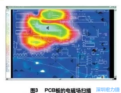 利用電磁輻射掃描儀，對裝聯(lián)并上電后的機盤掃描，得到PCB中電磁場分布圖（如圖3,圖中紅色、綠色、青白色區(qū)域表示電磁輻射能量由低到高），根據(jù)測試結(jié)果改進PCB設計。