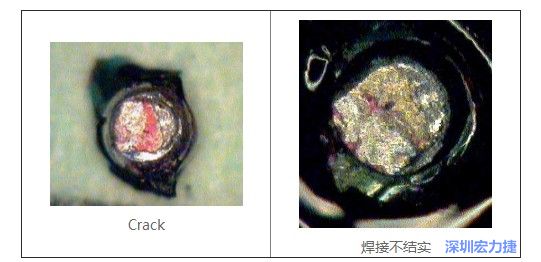  紅墨水試驗(yàn)主要用來判斷這些PCBA加工問題：Crack、焊接不結(jié)實(shí)