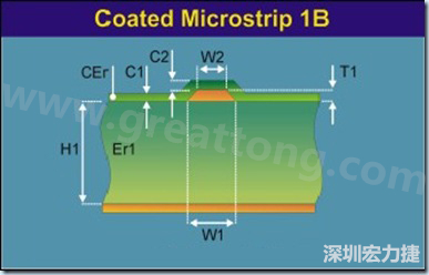 在實際的阻抗計算中，通常對于表面微帶線采用下圖所示的模型進(jìn)行計算