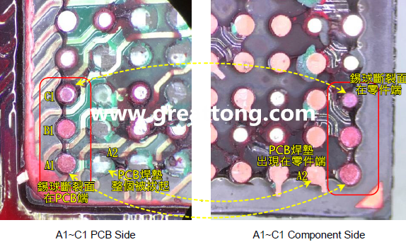 看左邊PCB端的圖，可以看到A1、B1錫球的直徑似乎與C1不一樣，C1感覺比較小，這是因為A1、B1錫球的斷裂面出現(xiàn)在PCB端，所以看到是PCB上焊墊/焊盤的直徑，而C1錫球的斷裂面則在零件端，所以其直徑比較小，一般來說同一顆BGA錫球，PCB上的焊墊會比零件上的焊墊來得大，其實如果仔細看PCB端C1的錫球，應該還是看得出來斷裂面下方還是有模糊的球體形狀，其大小應該等同于A1及B1，其此可以更加確定C1的斷裂面在零件端，因為錫球整個黏在PCB焊墊上。