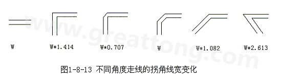 直角走線的對信號的影響就是主要體現(xiàn)在三個方面：一是拐角可以等效為傳輸線上的容性負(fù)載，減緩上升時間；二是阻抗不連續(xù)會造成信號的反射；三是直角尖端產(chǎn)生的EMI。