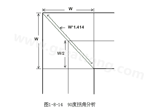 在W/2線長的時間內(nèi)傳輸線阻抗變化到最小，再經(jīng)過W/2時間又恢復(fù)到正常的阻抗，整個發(fā)生阻抗變化的時間極短，往往在10ps之內(nèi)，這樣快而且微小的變化對一般的信號傳輸來說幾乎是可以忽略的。