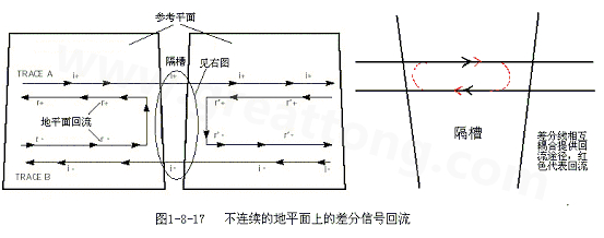 在 PCB電路設(shè)計中，一般差分走線之間的耦合較小，往往只占10~20%的耦合度，更多的還是對地的耦合，所以差分走線的主要回流路徑還是存在于地平面。