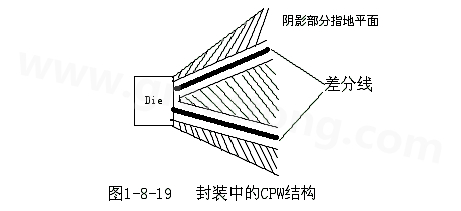 通過地平面的隔離也可以起到很好的屏蔽作用，這種結(jié)構(gòu)在高頻的（10G以上）IC封裝PCB設(shè)計中經(jīng)常會用采用，被稱為CPW結(jié)構(gòu)，可以保證嚴(yán)格的差分阻抗控制（2Z0）