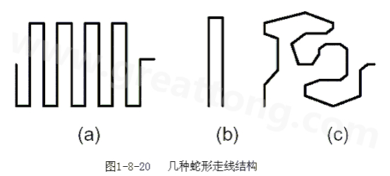 蛇形線是Layout中經(jīng)常使用的一類走線方式。其主要目的就是為了調(diào)節(jié)延時，滿足系統(tǒng)時序設(shè)計要求。