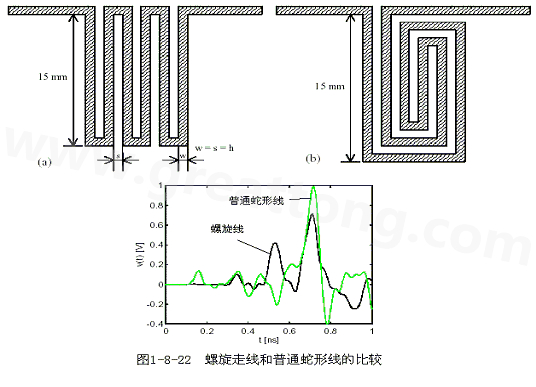 號在蛇形走線上傳輸時，相互平行的線段之間會發(fā)生耦合，呈差模形式，S越小，Lp越大，則耦合程度也越大。