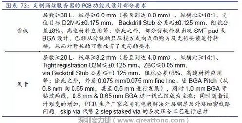 除普通企業(yè)型高端服務(wù)器外，各服務(wù)器制造商均對(duì)特殊領(lǐng)域的政府、國防或軍事、金融機(jī)構(gòu)、以及大型企業(yè)提出定制服務(wù)，對(duì)于PCB板的功能和設(shè)計(jì)方面提出更高要求，這種情況下，PCB板附加值日益提高，超高多層PCB板等高附加值產(chǎn)品的量產(chǎn)有助提高PCB供應(yīng)商的利潤(rùn)空間。