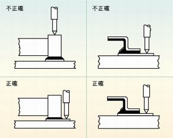 圖2：許多故障經(jīng)常是因相鄰元件的管腳短路、元件管腳與電路板的外層導(dǎo)體短路或印刷電路板外層導(dǎo)體間的短路引起的，探針焊盤(pán)的測(cè)試點(diǎn)必須在柵格上以便于自動(dòng)探針測(cè)試