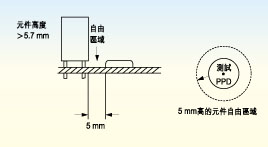 電路板上探針測試面的元件高度必須不超出5.7毫米，否則只有切割測試夾具后才能測試電路板測試面上的較高元件。