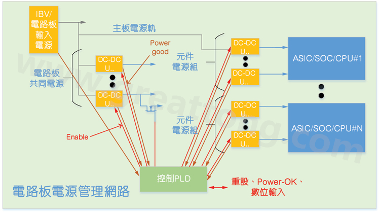 基于CPLD的硬件管理系統(tǒng)，可實(shí)現(xiàn)電源管理和內(nèi)務(wù)處理功能